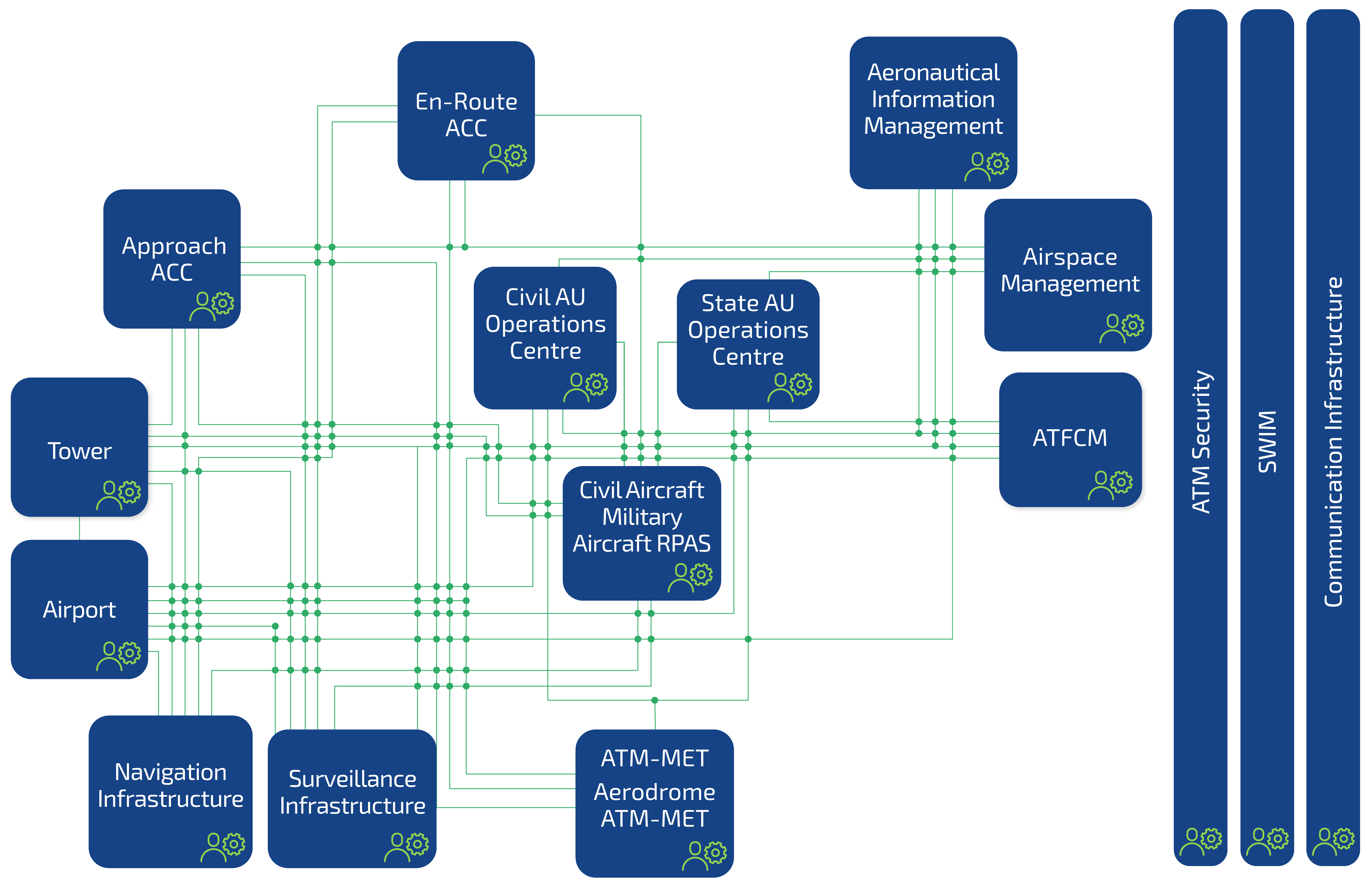 great european-atm-system-architecture-overview